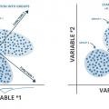 Graphs for BIOL 3001