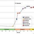 A chart for GEOL 103