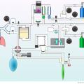 Image of an Anesthesiology machine for ANES 4001