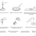 How-to illustration