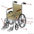 Wheelchair parts diagram for HLTH 1153
